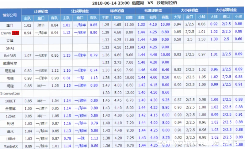预测模型与算法