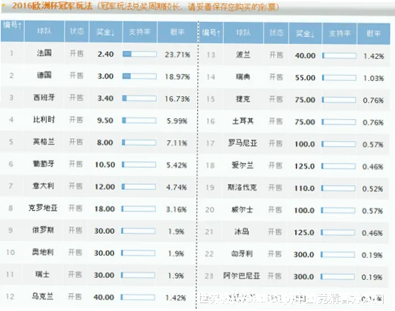 历史命中率展示